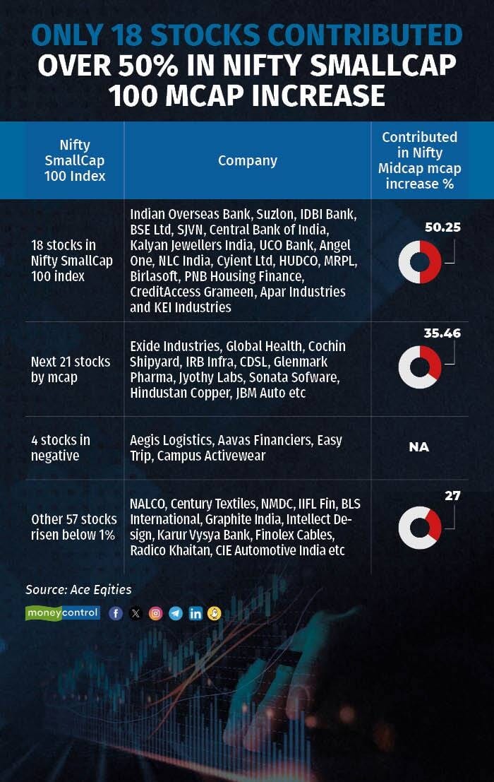 smallcap