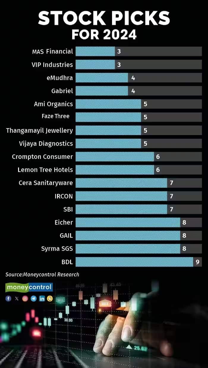 stocks picks