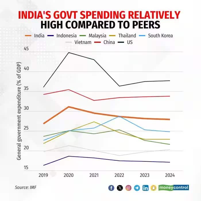 goverment spending