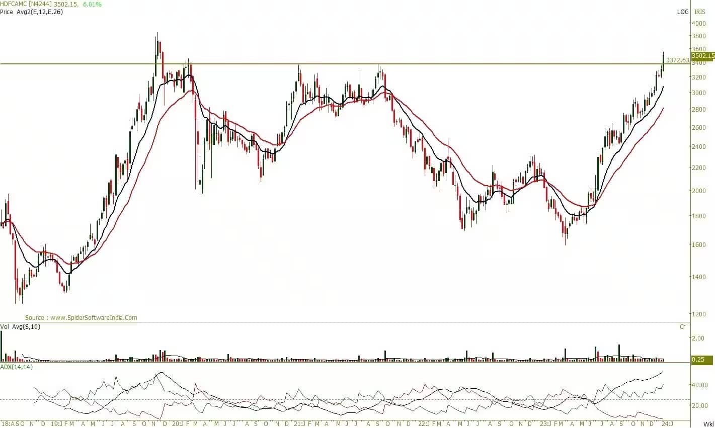hdfc amc