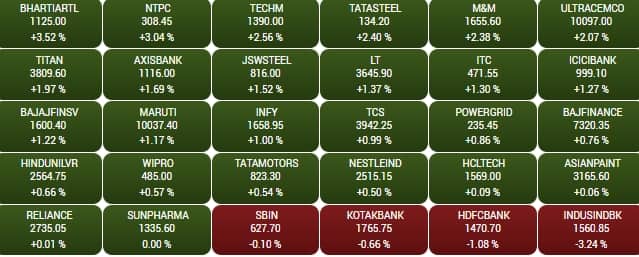 sensex
