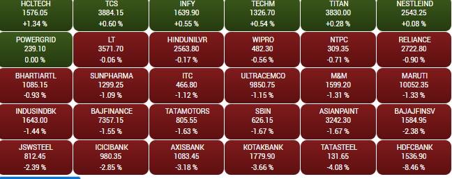 sensex