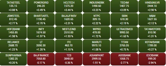 sensex