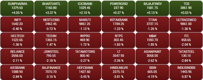 sensex