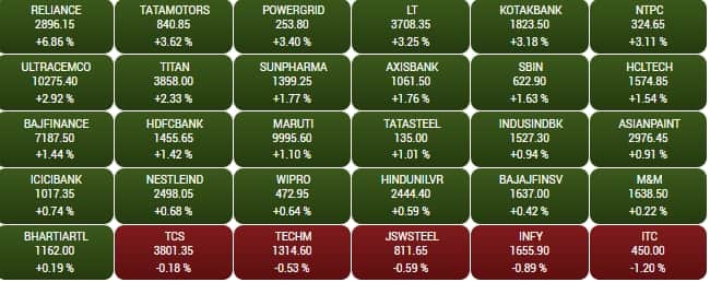 sensex