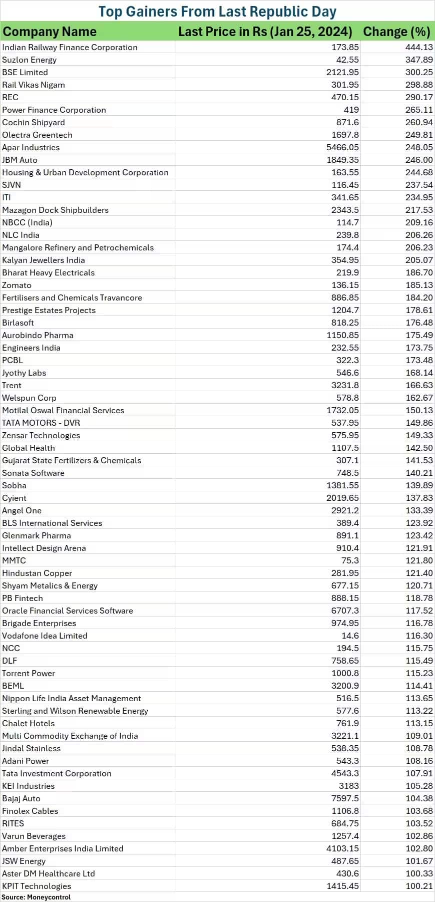 stocks multibagger