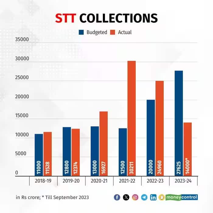 stt collection