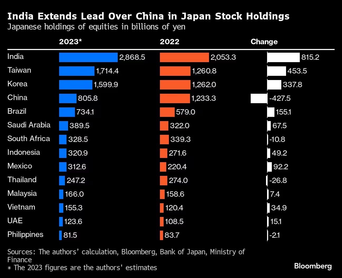 Japan Stocks