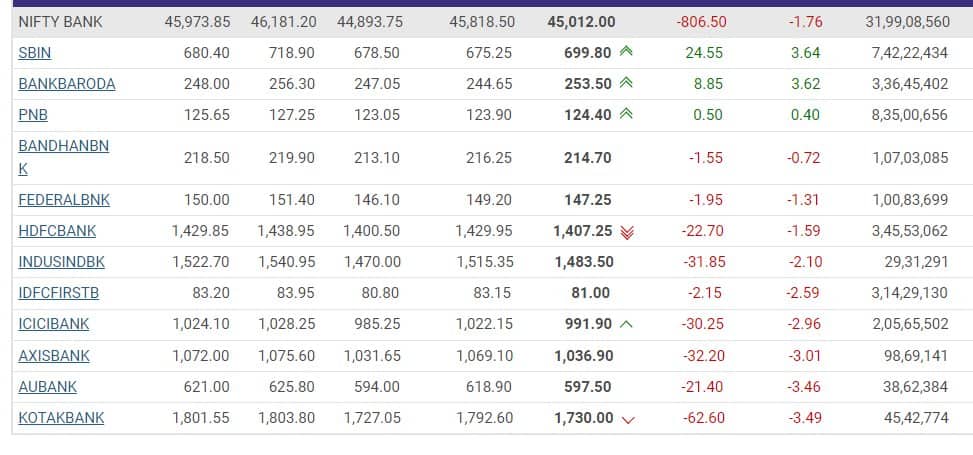 nifty bank
