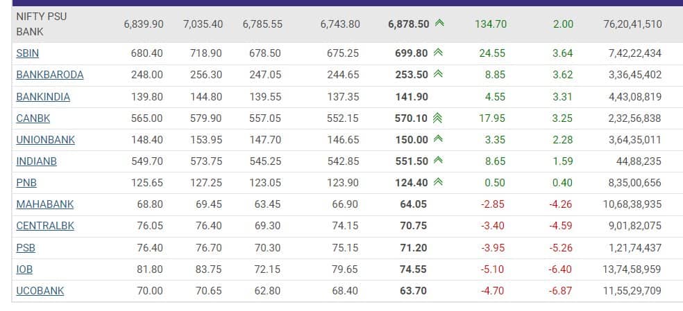 psu bank