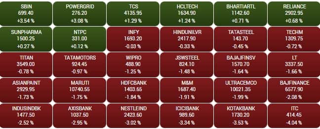 sensex