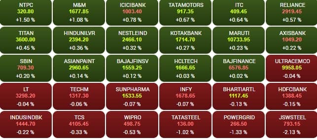 sensex