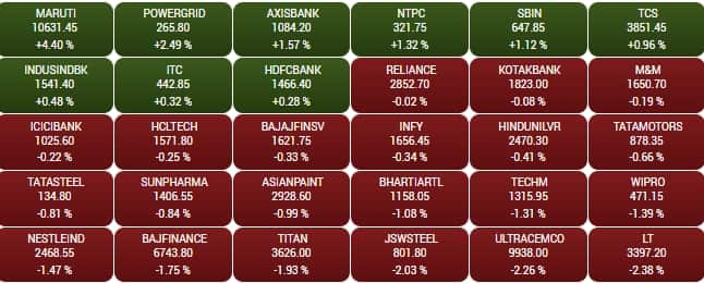 sensex