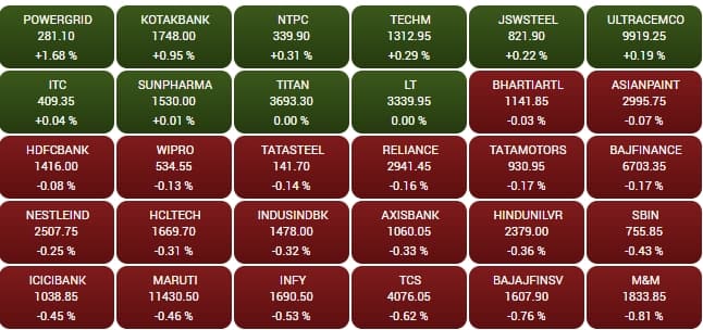 sensex