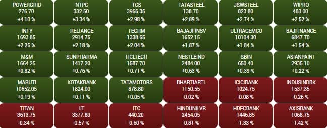 sensex