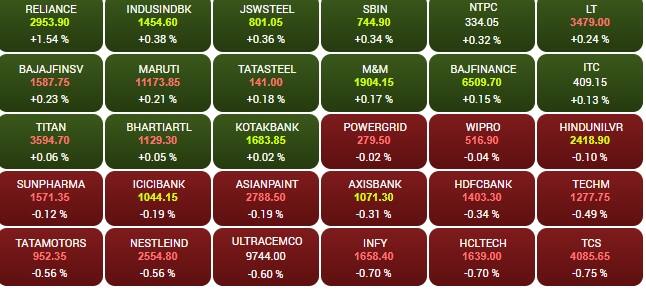 sensex