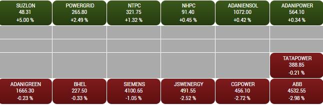 sensex power