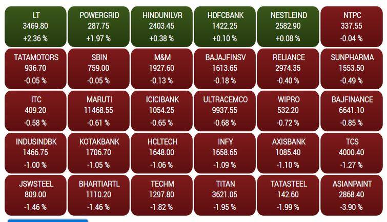 sensextrade