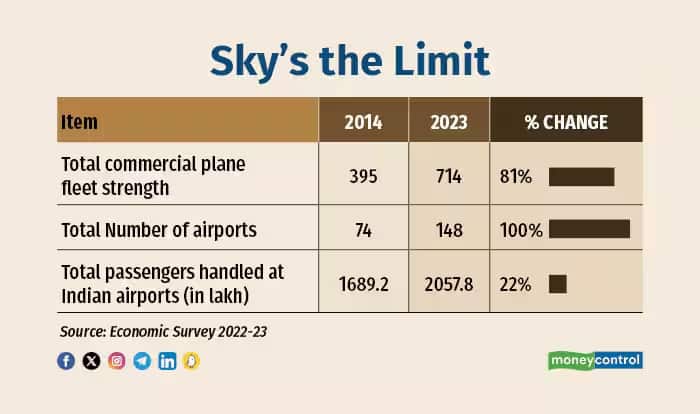 airlines data