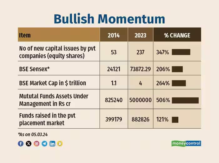 bse data