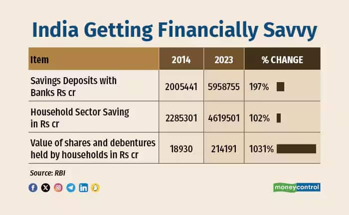 financial data