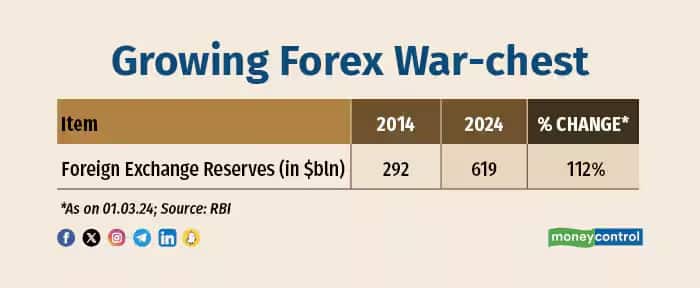 forex data