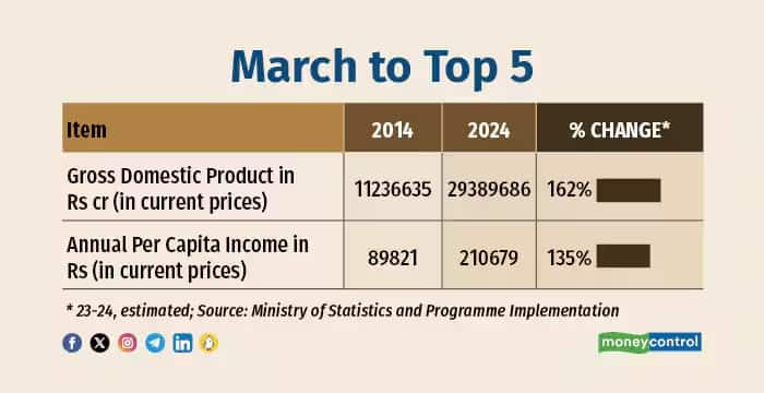 gdp data