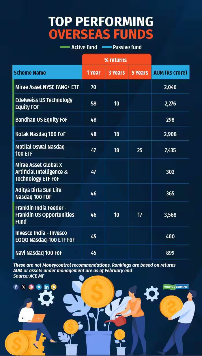 overseas fund