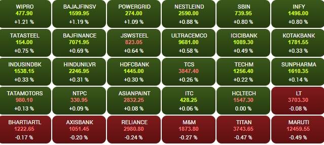 sensex