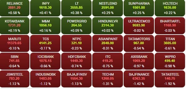sensex