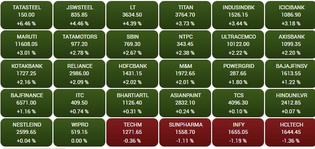 sensex