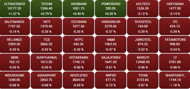 sensex
