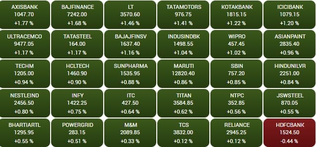 sensex