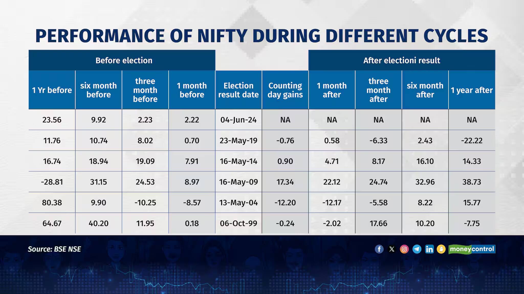 nifty performance