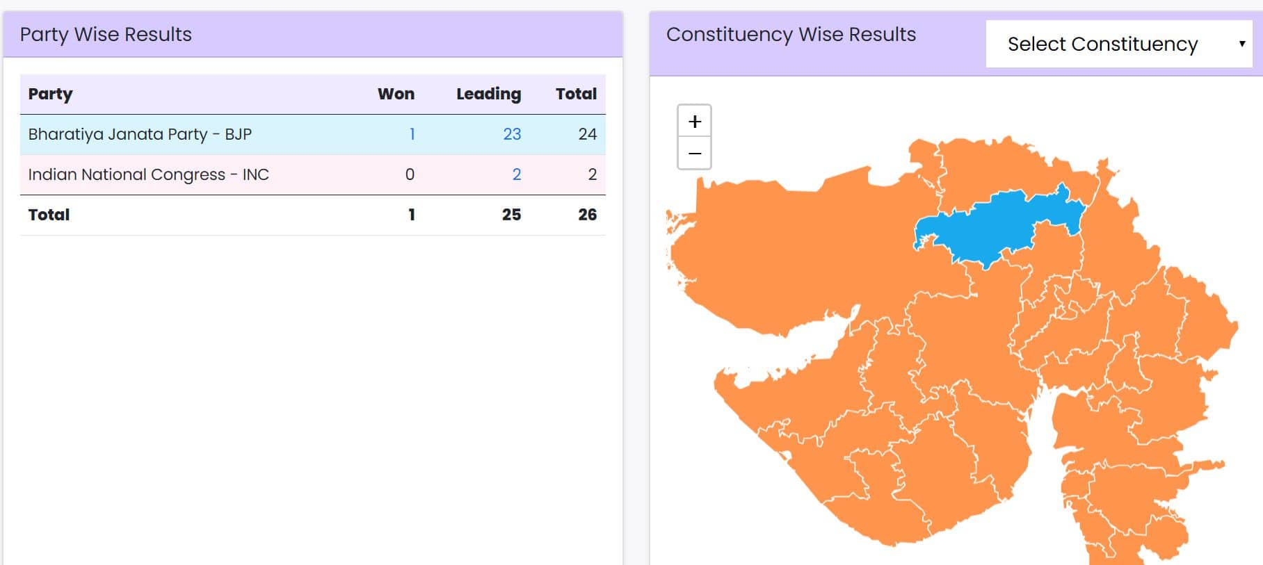 gujratseat