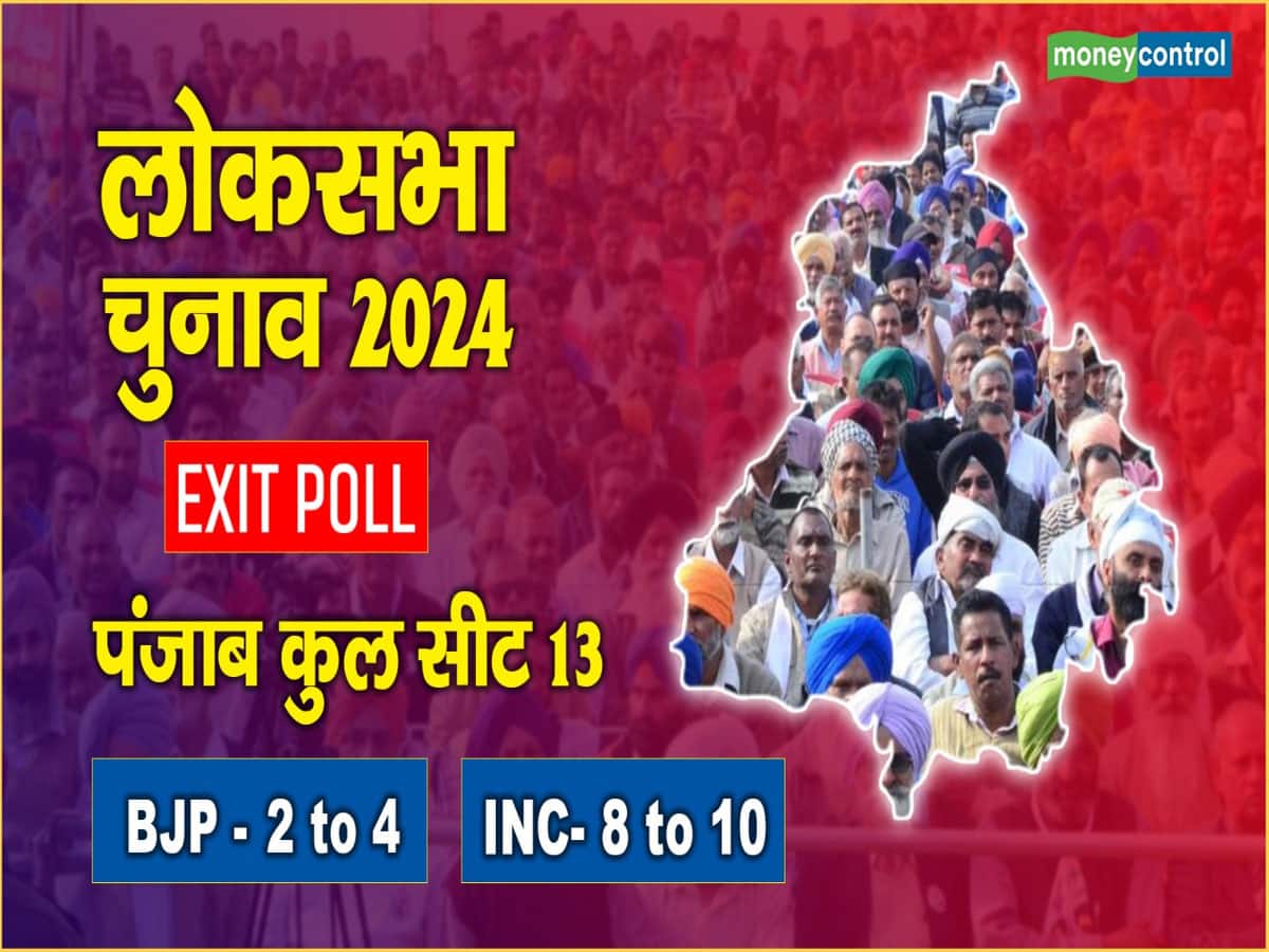 Punjab Chunav Exit Poll: पंजाब में कांग्रेस को भारी बढ़त, 8-10 सीटें आने का अनुमान