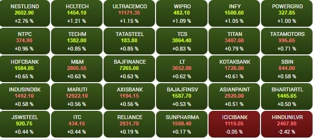 sensex
