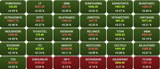 sensex