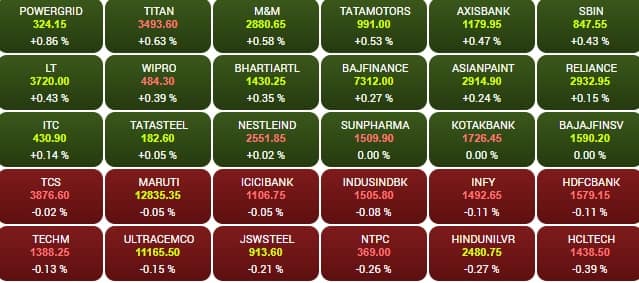 sensex