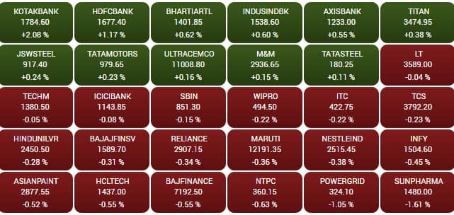 sensex