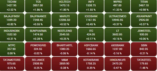 sensex 4