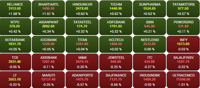sensex 5