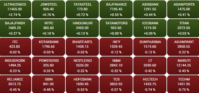 sensex 5
