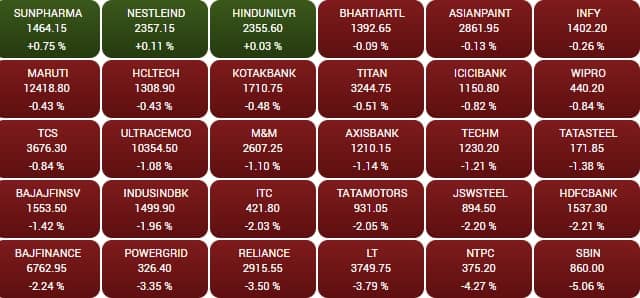 sensex 6