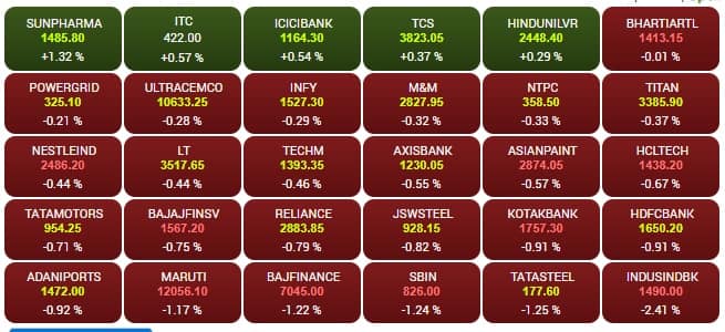 sensex 7
