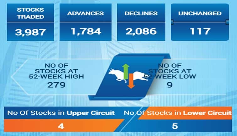 sensex10
