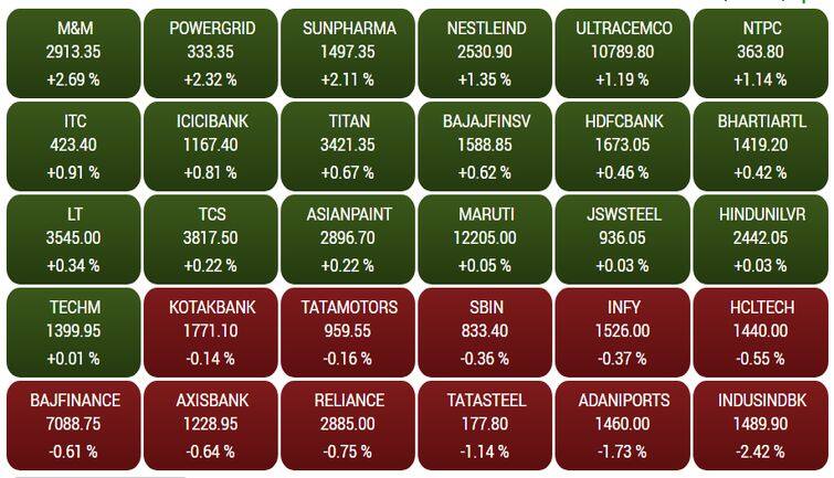 sensex11