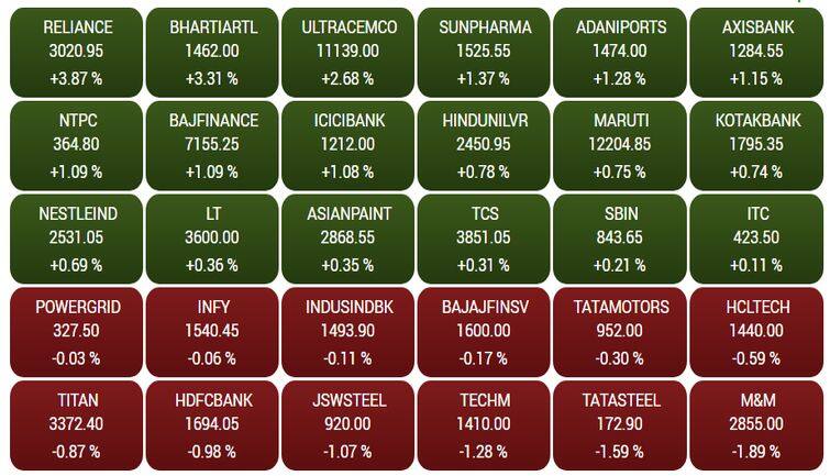 sensex13