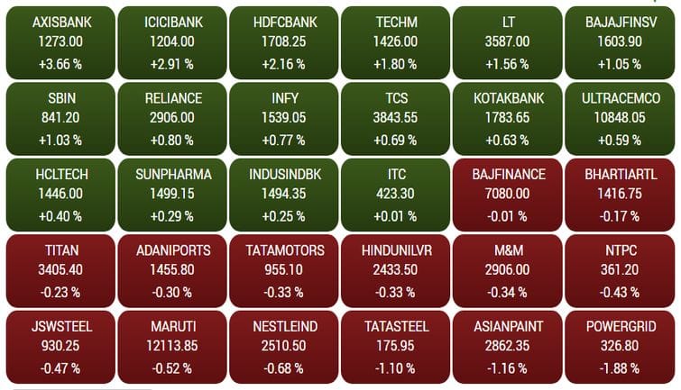sensex3