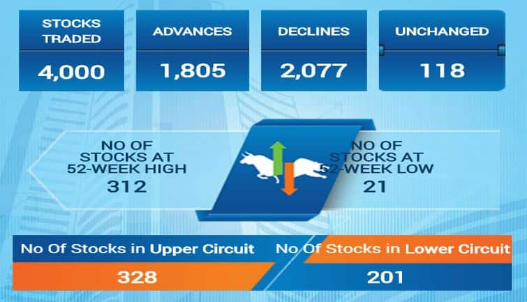 sensex3f